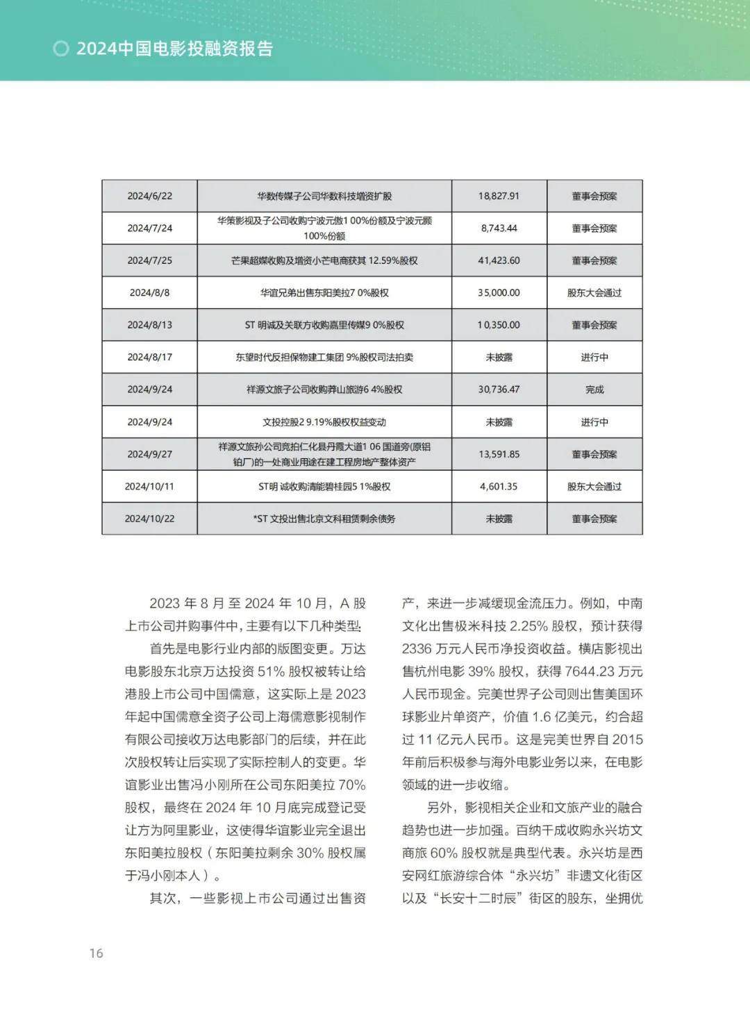 清华五道口：2024年中国电影投融资发展报告，电影产业挑战与改革