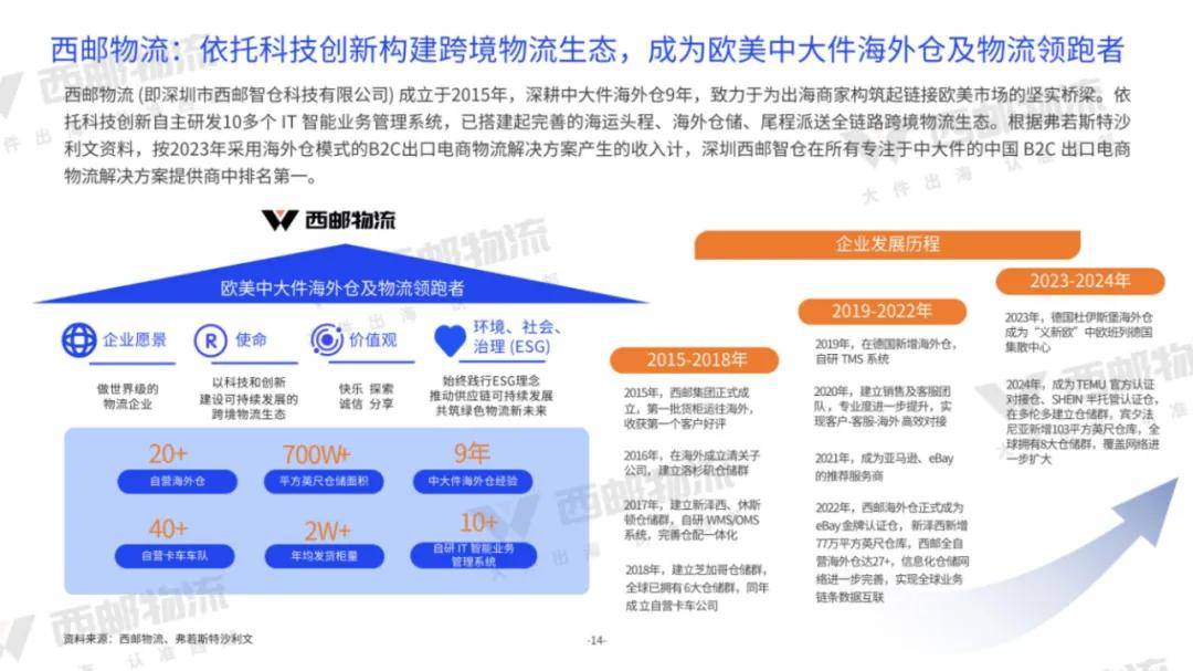 亿邦智库：2024年中大件跨境物流供应链分析，跨境物流供应链报告