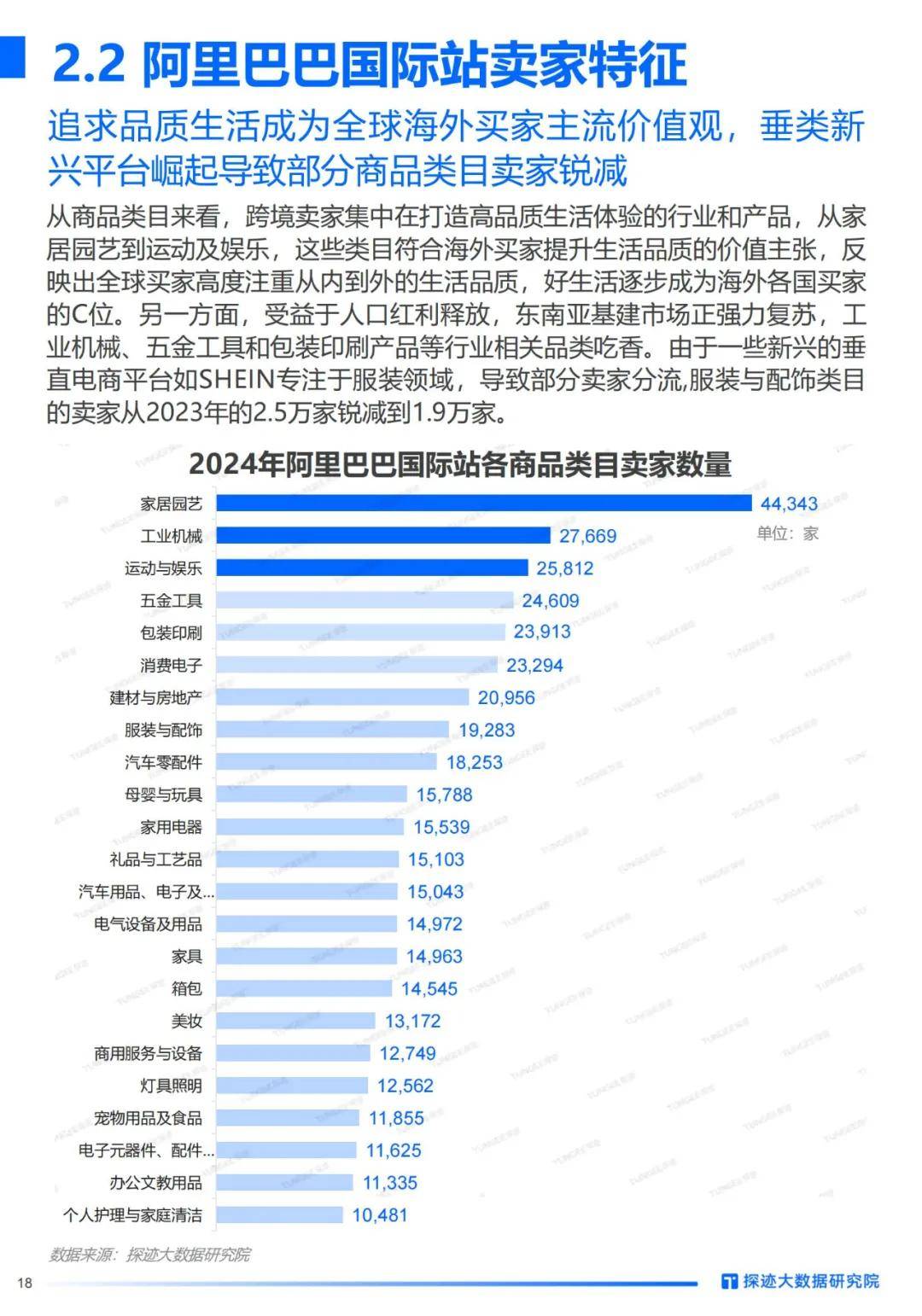 探迹科技：2024年跨境电商物流行业发展趋势洞察，客户群体分析报告