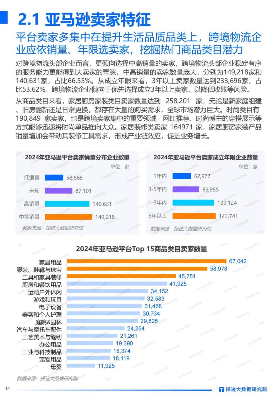 探迹科技：2024年跨境电商物流行业发展趋势洞察，客户群体分析报告