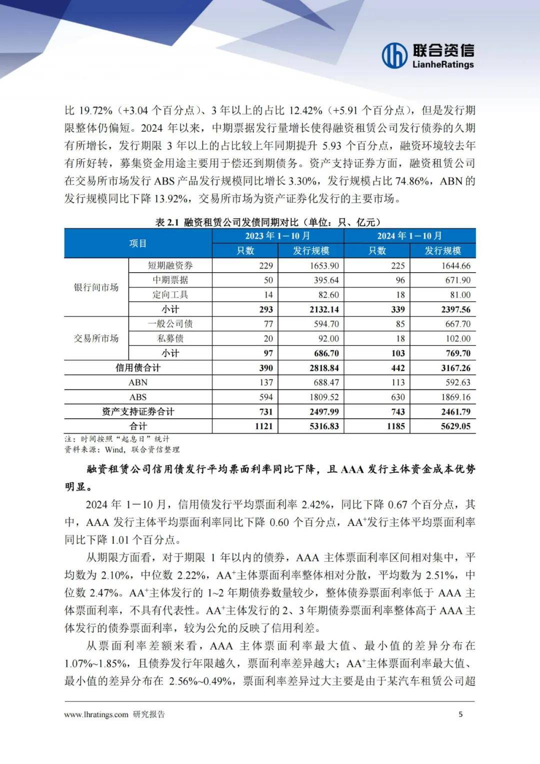 2024年融资租赁行业发展现状与面临形势，租赁行业运行及政策环境