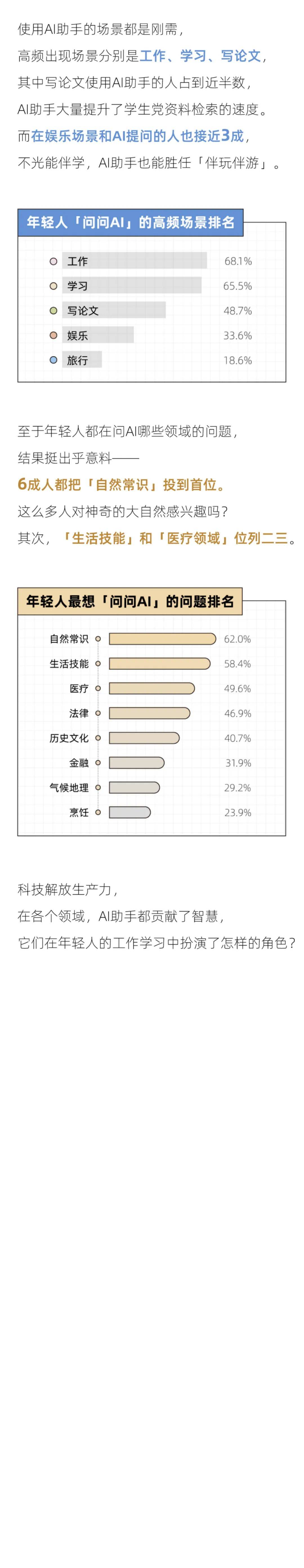 后浪研究所：2024年轻人有问题就问AI助手报告，AI助手调教手册