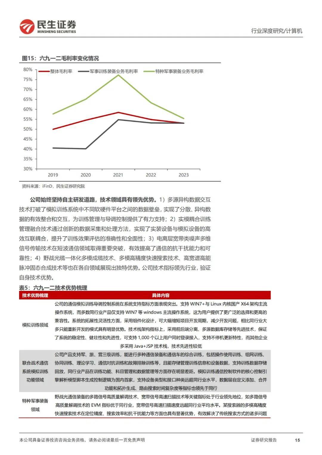 民生证券：2024年中国反无人机行业发展报告最新，对军事发展意义