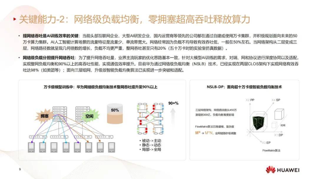 华为：2024年数据通信技术发展及其前景分析，数据通信行业4大趋势