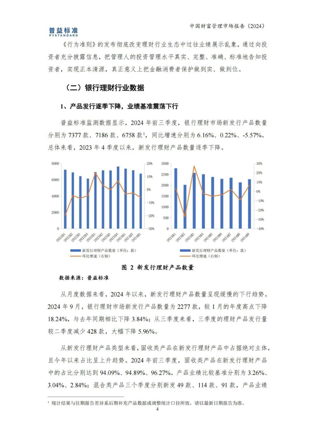 普益标准:2024年中国财富管理市场规模占比,财富管理市场报告