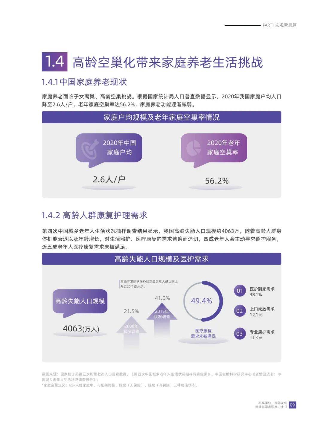 华泰人寿：2024年康养需求的人群有哪些？新康养需求洞察白皮书-报告智库