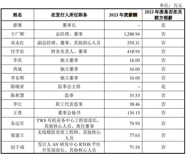 通力股份IPO:四高管薪酬合近2400万元 还要2亿元募资补流(图5)
