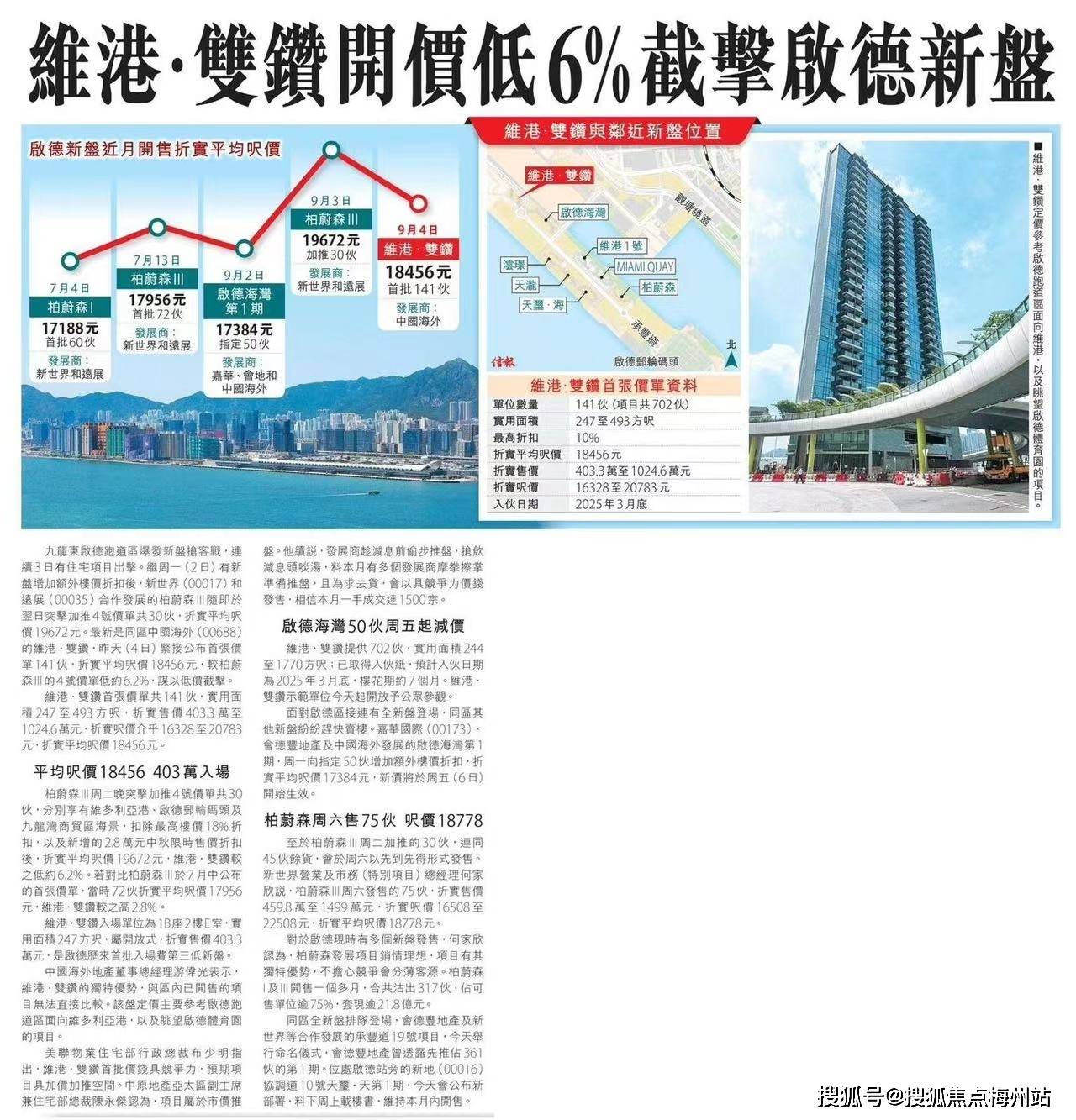 美国降息推动下,香港房产有望上涨5%_减息_市场_租金