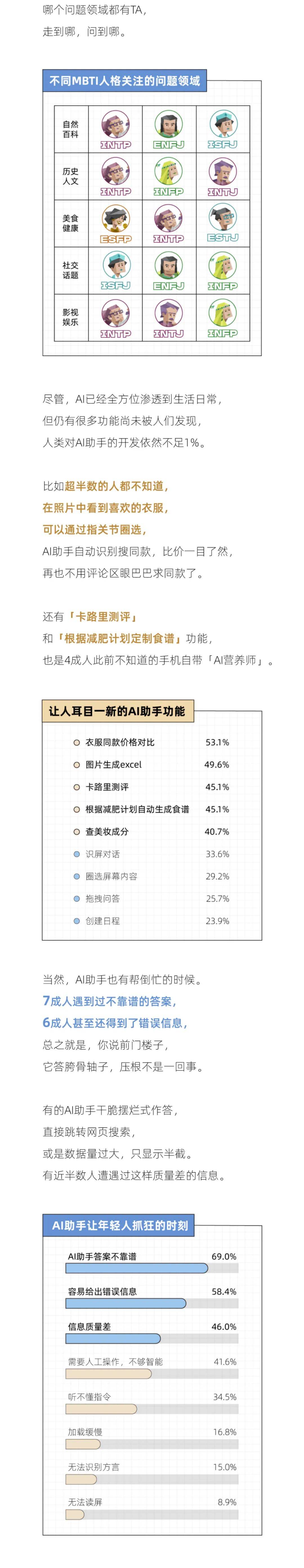 后浪研究所：2024年轻人有问题就问AI助手报告，AI助手调教手册