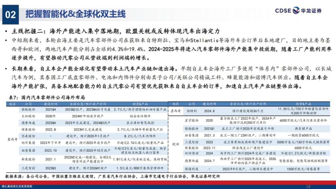 华龙证券：2025年汽车行业投资策略有哪些？汽车行业投资策略研究