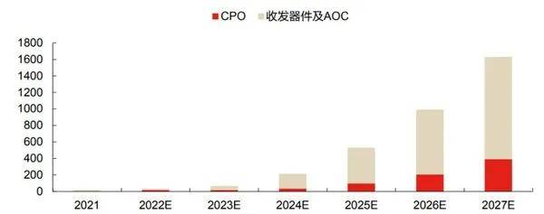 CPO_cpo是什么意思_cpo最新消息