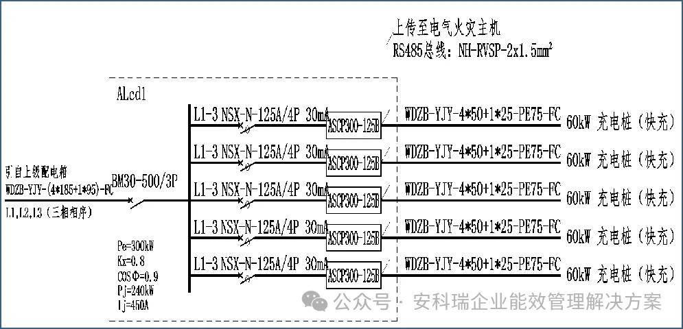 ascp系列电气防火限流式保护器产品解决方案