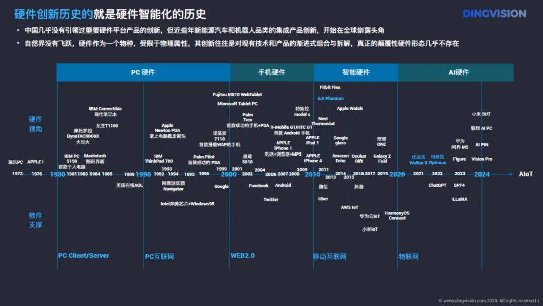 定见咨询：2024年ai硬件市场前景分析报告，AI硬件全景洞察报告