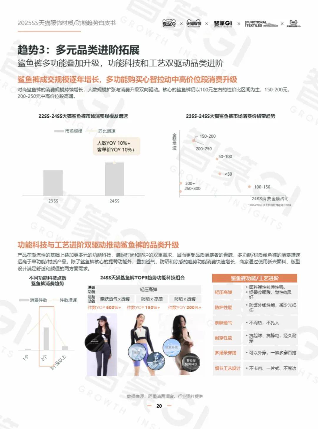 天猫服饰：2025年服饰行业发展趋势分析报告，服饰行业消费者洞察