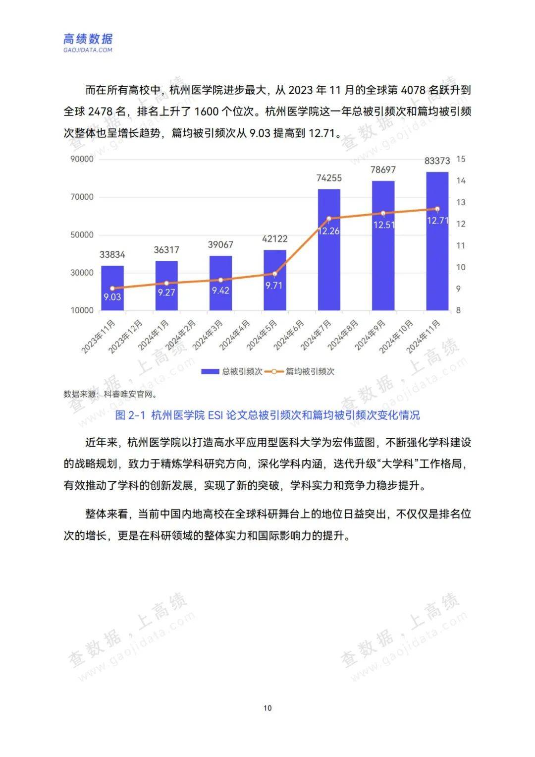 高校数据图片