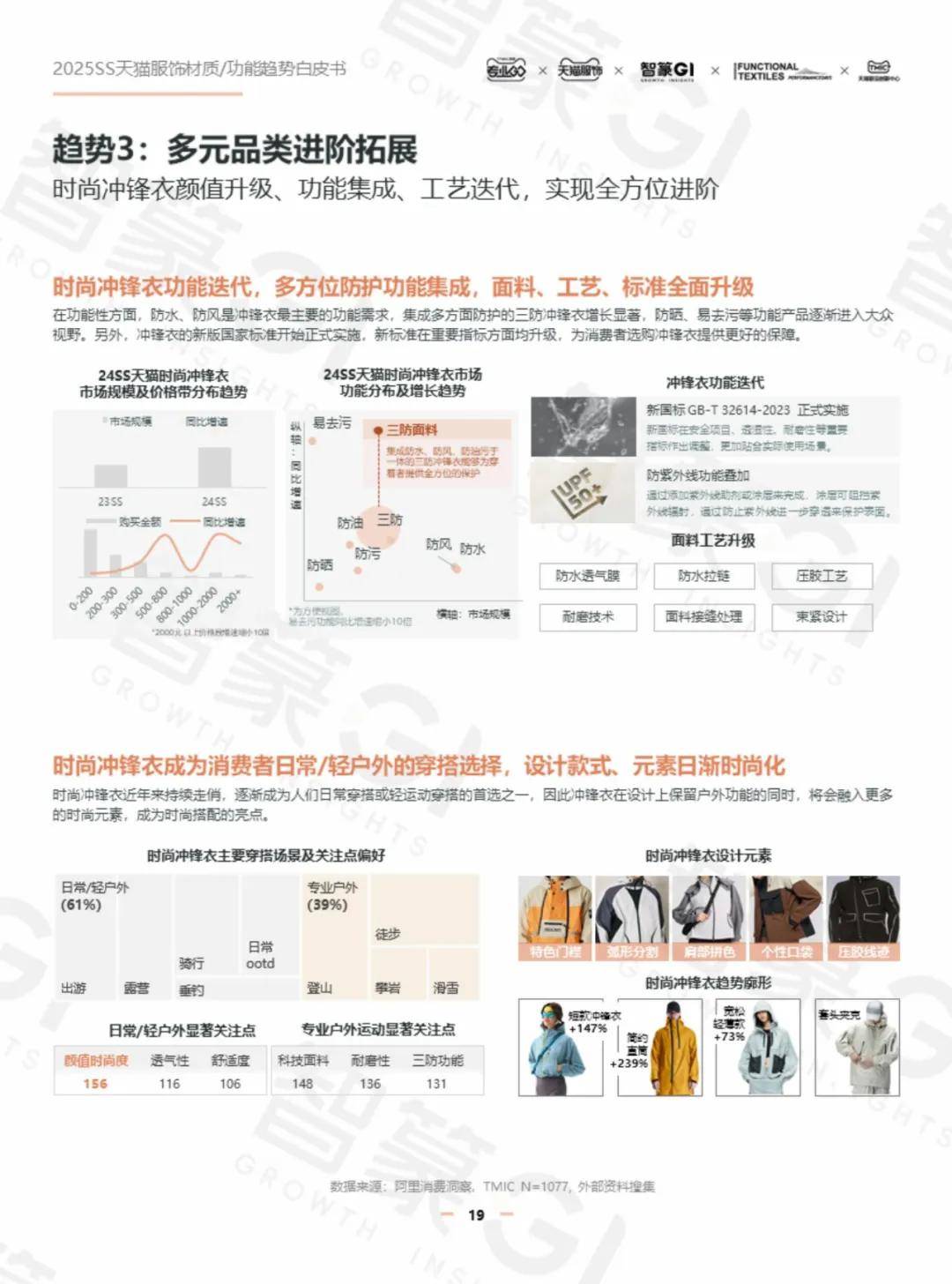 天猫服饰：2025年服饰行业发展趋势分析报告，服饰行业消费者洞察