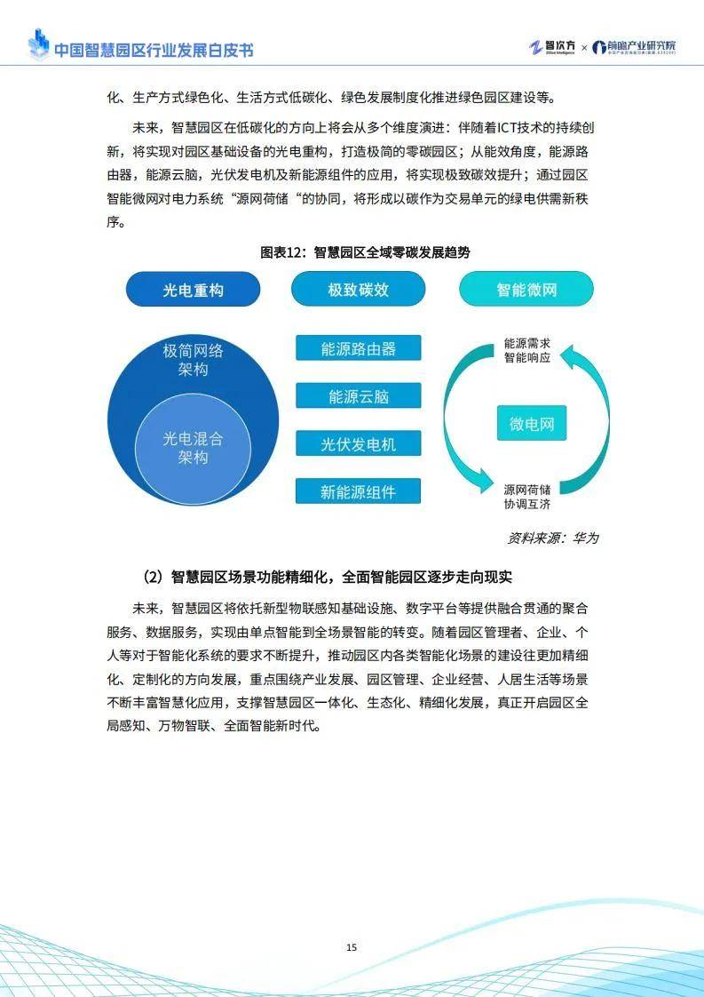 智次方：2025年中国智慧园区行业发展现状，智慧园区发展趋势分析