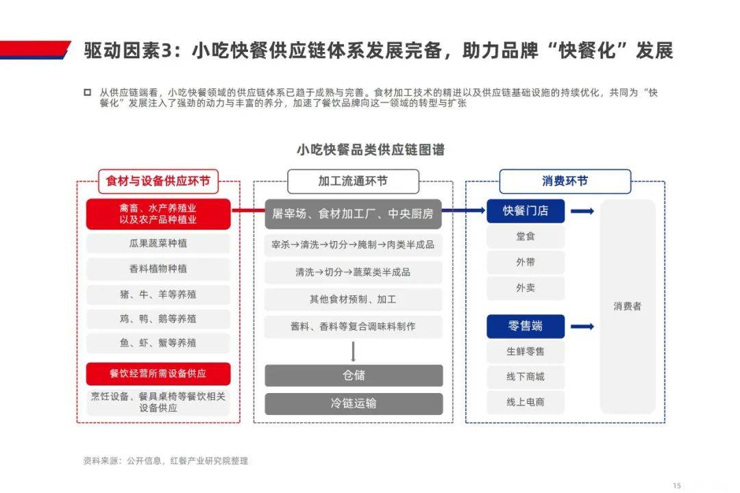 红餐产业研究院：2024年小吃快餐品类发展报告发布，剑指万亿市场