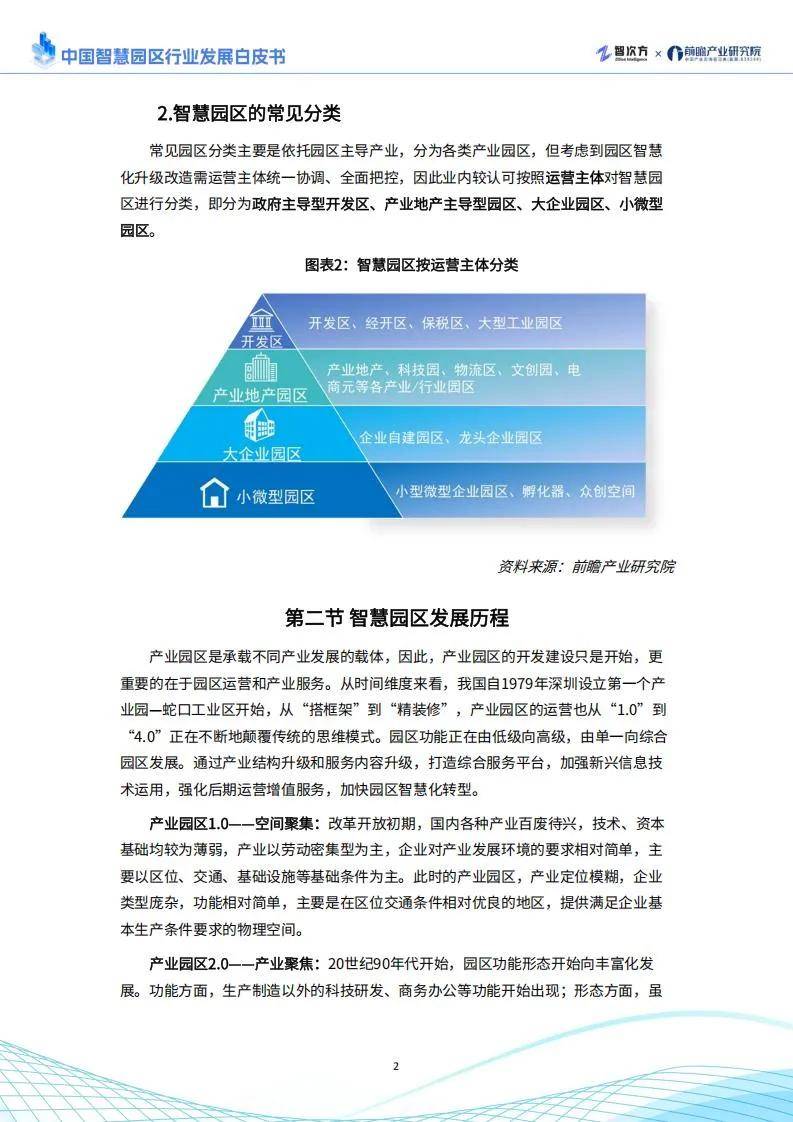 智次方：2025年中国智慧园区行业发展现状，智慧园区发展趋势分析