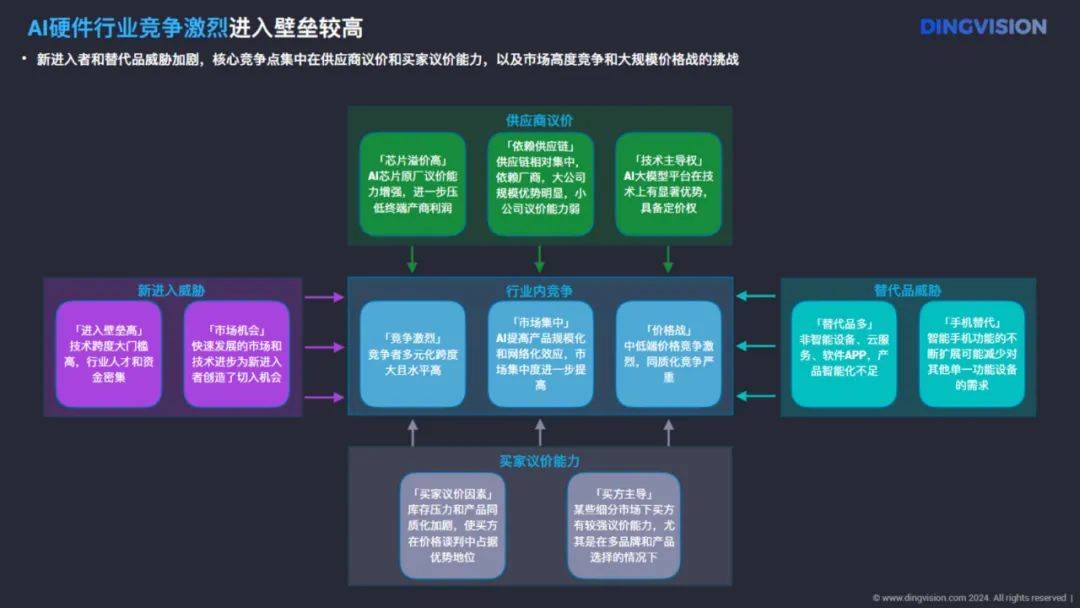 定见咨询：2024年ai硬件市场前景分析报告，AI硬件全景洞察报告