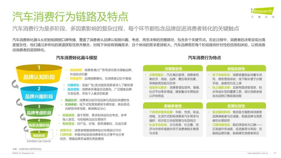 网络营销分析的途径包括_请问网络营销方法如何分类