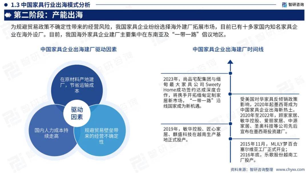 2024年中国家具行业出海市场发展形势分析，家具出海前景机遇报告