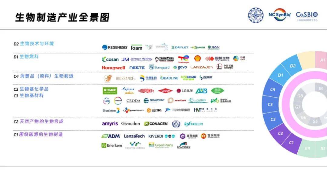 2024年中国工业生物技术发展白皮书，工业生物技术的发展现状分析