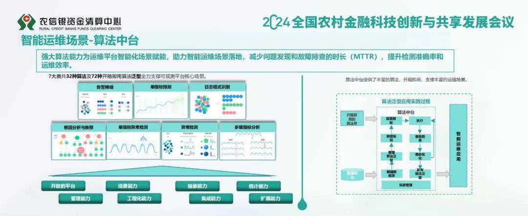 2024年中国智能算法的统一运维监控系统包括，运维监控管理平台报告