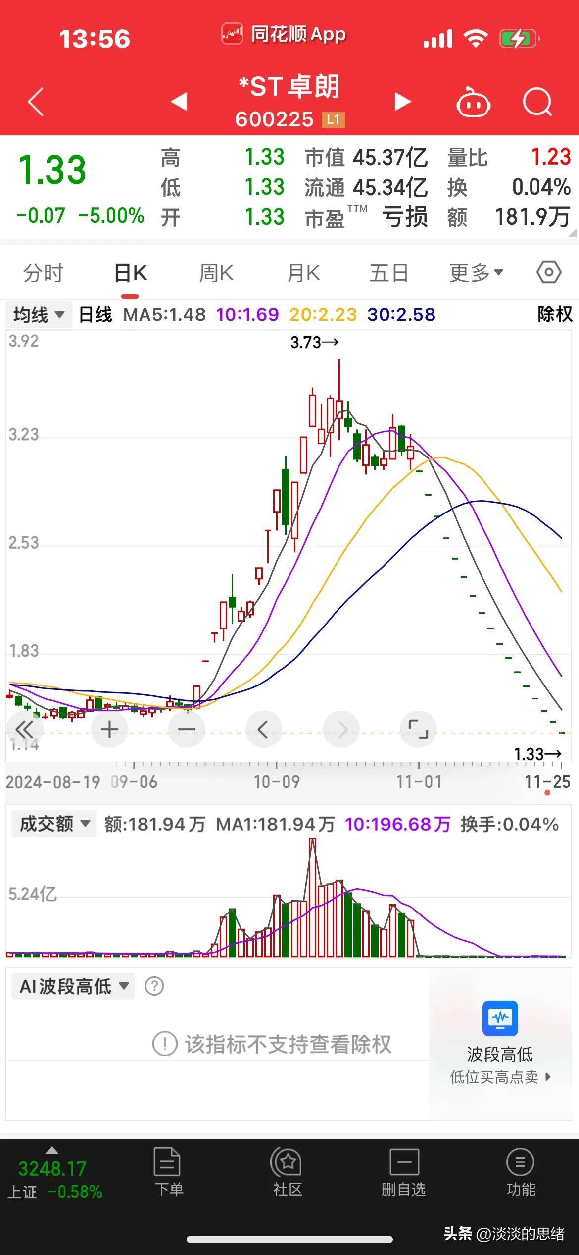 跌停怎样快速卖出去图片