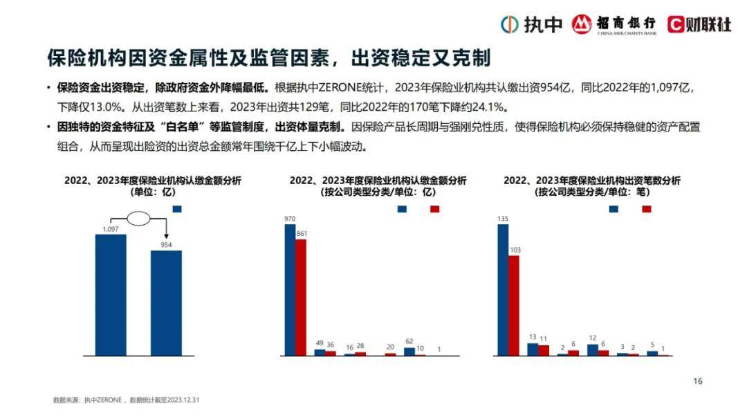 2024年私募股权市场出资趋势是什么？私募股权投资市场资金投向分析