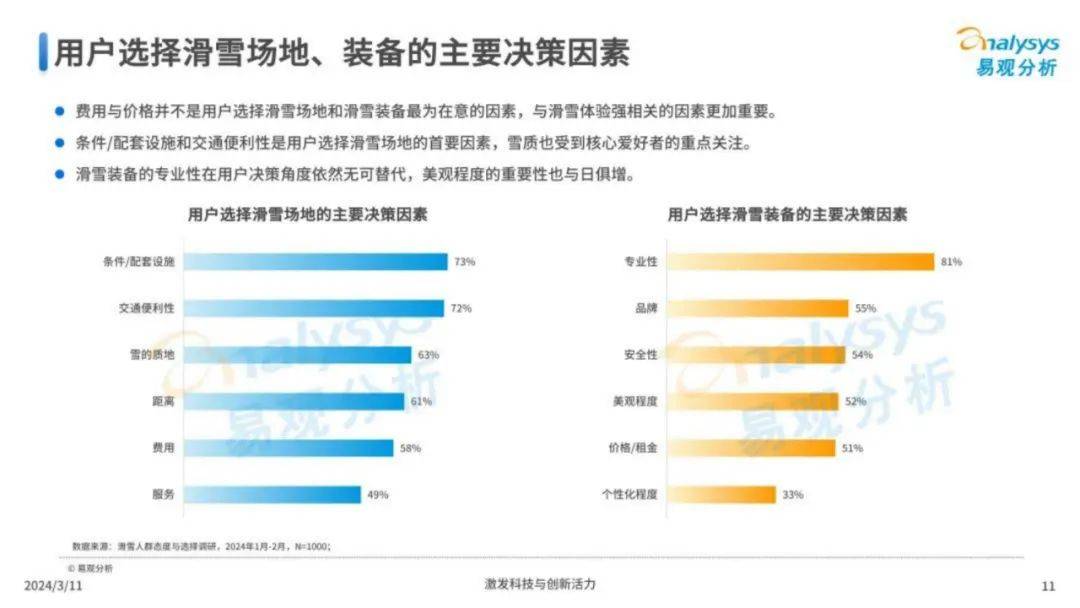 2024年中国滑雪运动趋势研究分析报告，我国滑雪运动发展现状