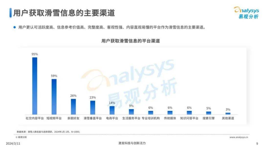 2024年中国滑雪运动趋势研究分析报告，我国滑雪运动发展现状