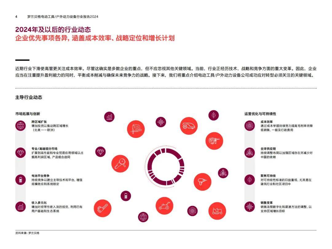 罗兰贝格：2024年户外动力设备企业转型方向，市场发展趋势分析