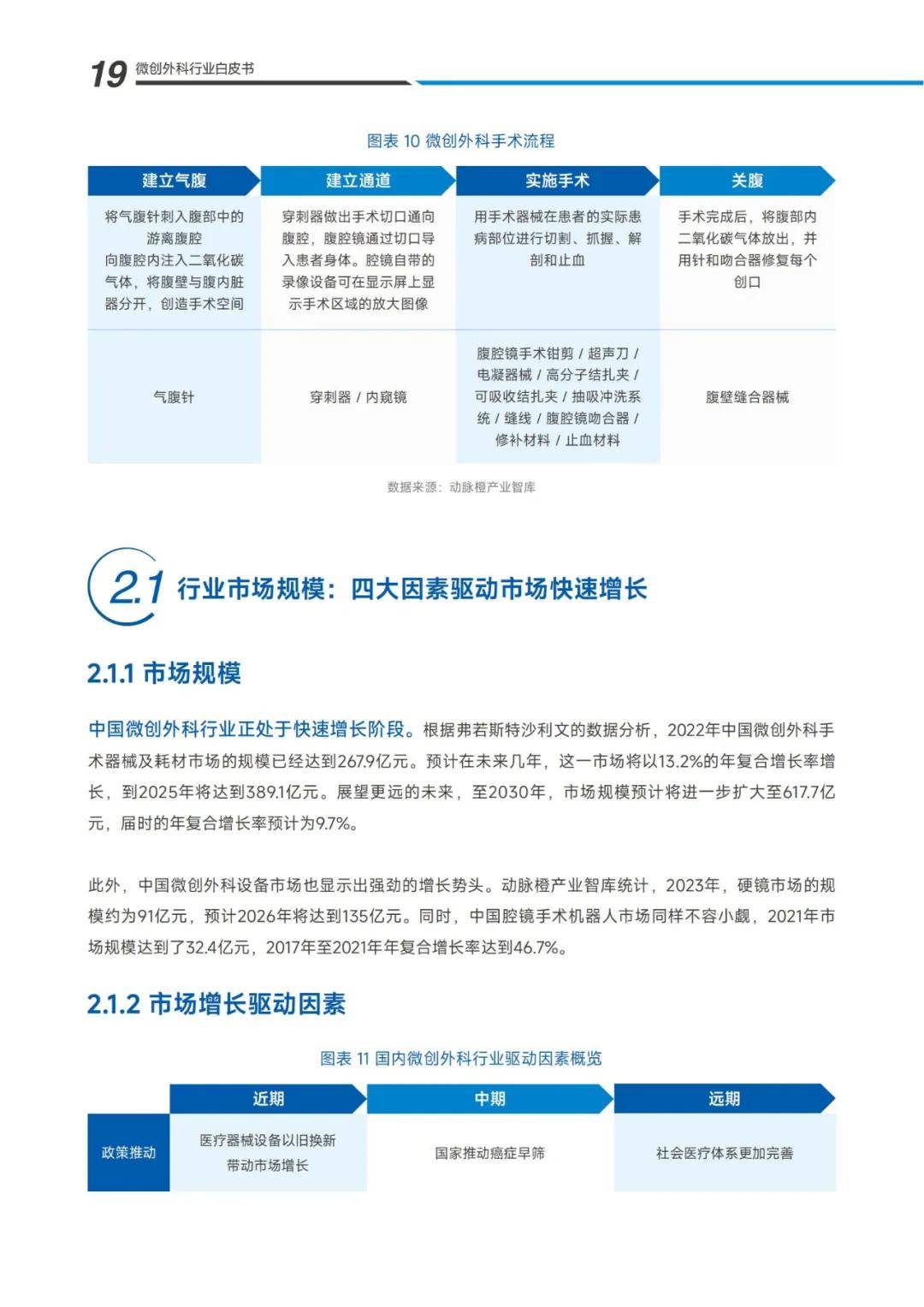 2024年微创外科未来的发展方向是什么？微创外科市场调研报告