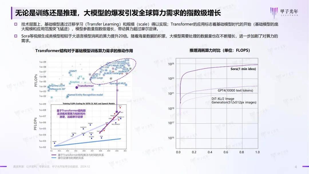 2024年中国ai算力行业发展现状，中国算力发展指数白皮书