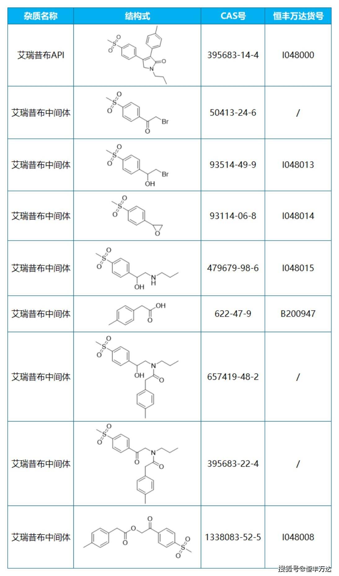 艾瑞昔布用法图片