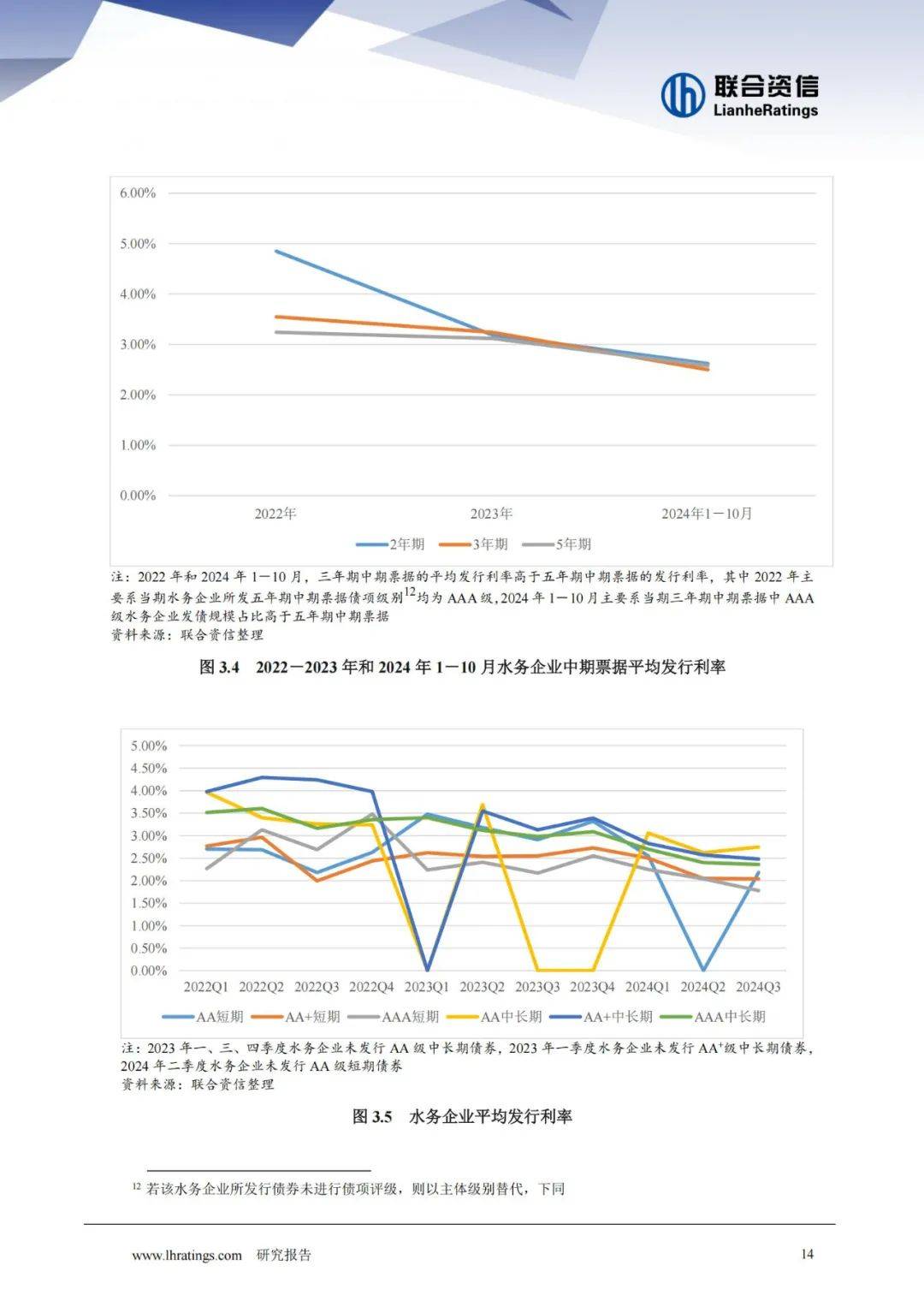 联合资信：2024年水务行业现状与前景如何？水务行业发展趋势报告