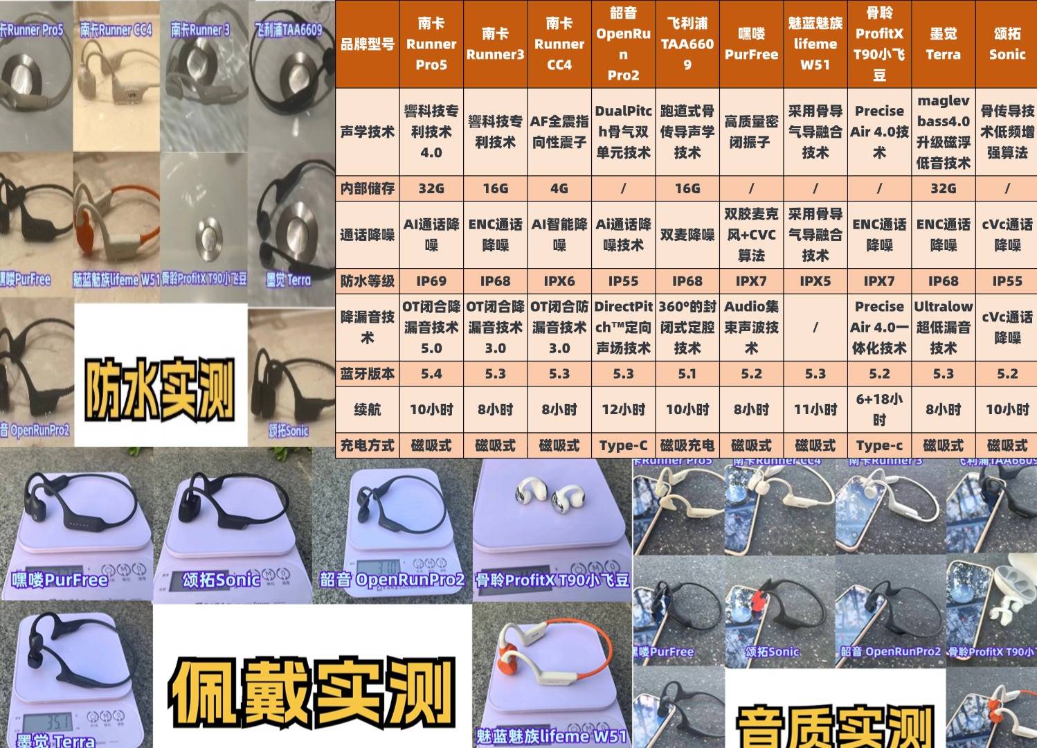 跑步用的耳机推荐,五大最适合跑步的爆款骨传导耳机实测!