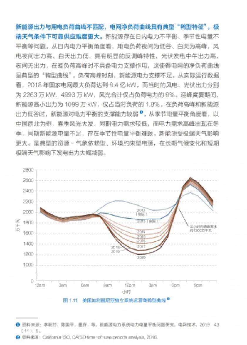 2024年新能源可靠替代促进全球碳中和报告，新能源发展形势与挑战