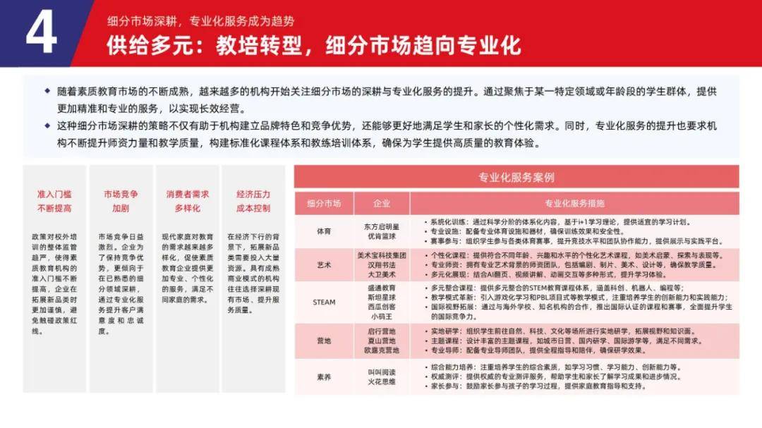 2024年素质教育行业发展前景如何？素质教育行业发展趋势报告