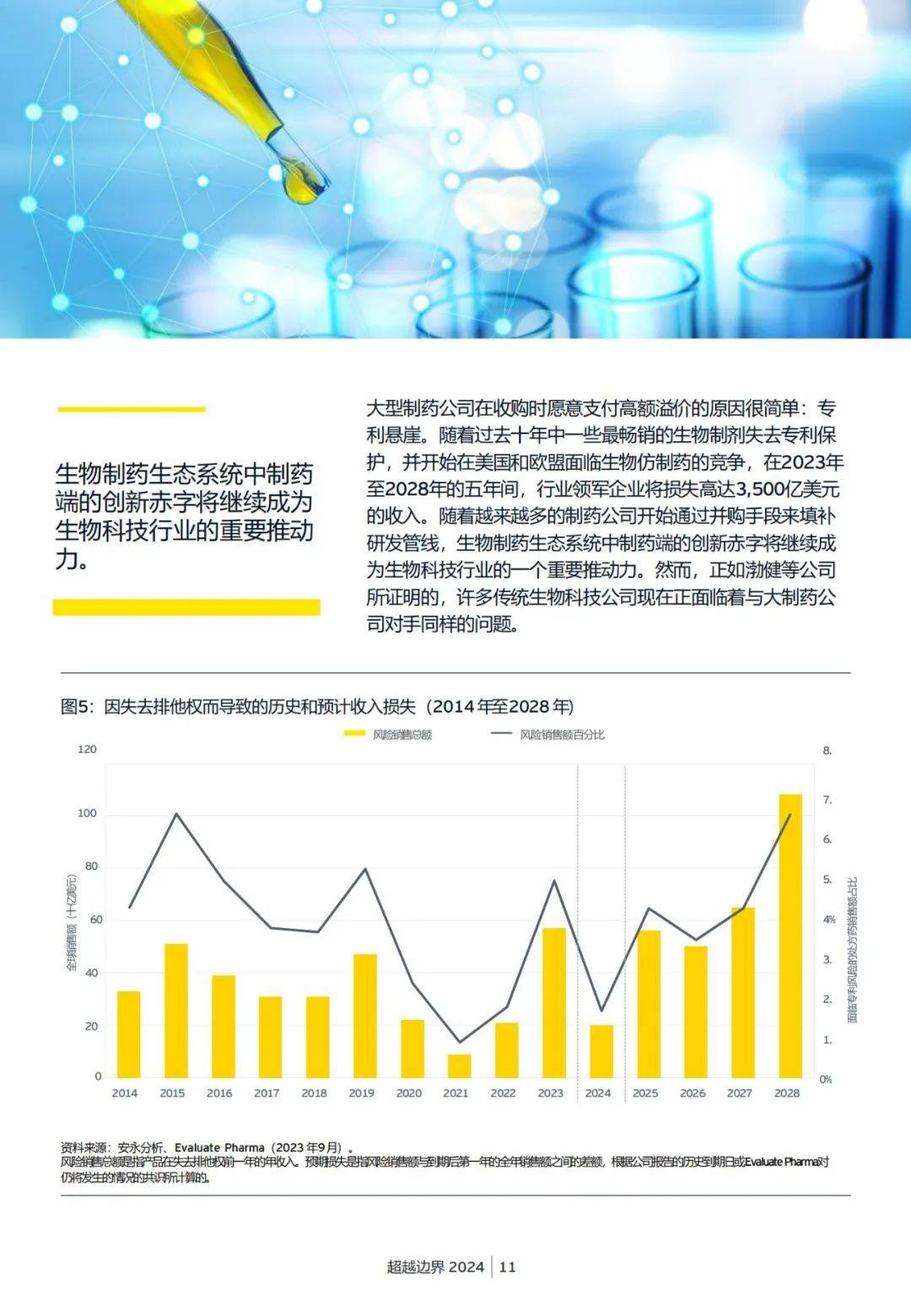 安永：2024年生物科技行业的未来发展趋势是什么？详细报告解读