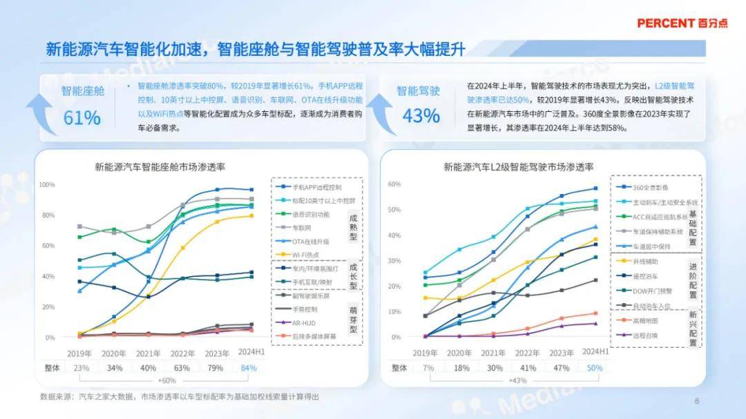 百分点舆情中心：2024年新能源汽车ota消费者分析，详细报告解读