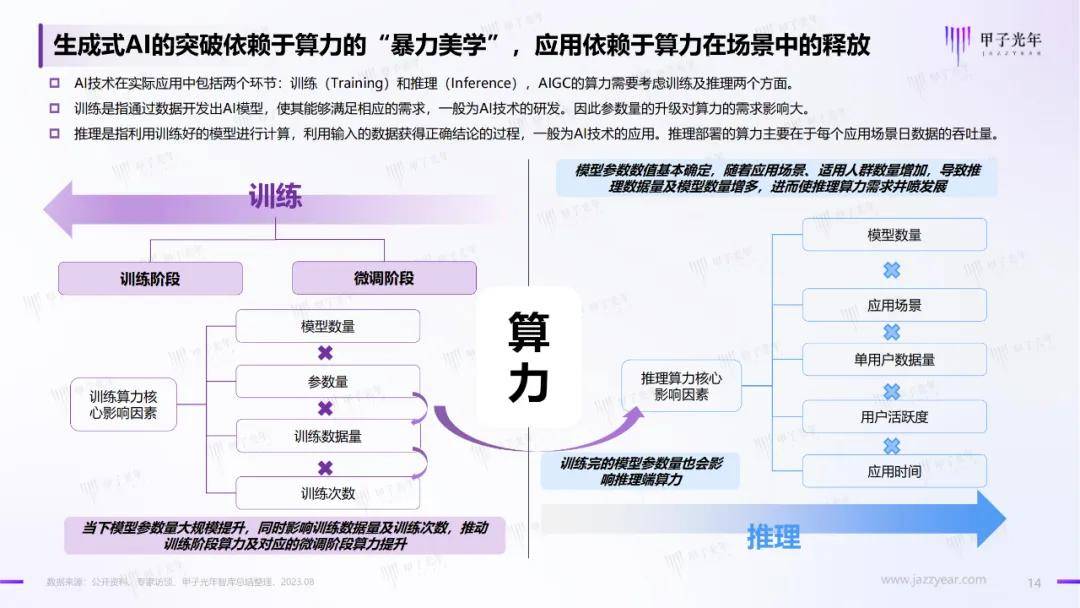 2024年中国ai算力行业发展现状，中国算力发展指数白皮书