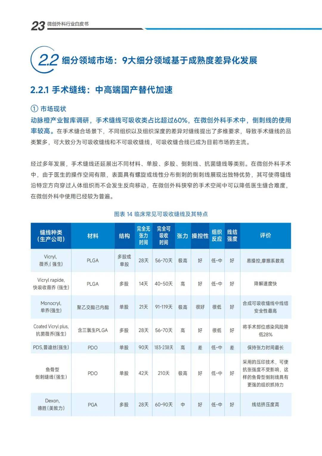 2024年微创外科未来的发展方向是什么？微创外科市场调研报告