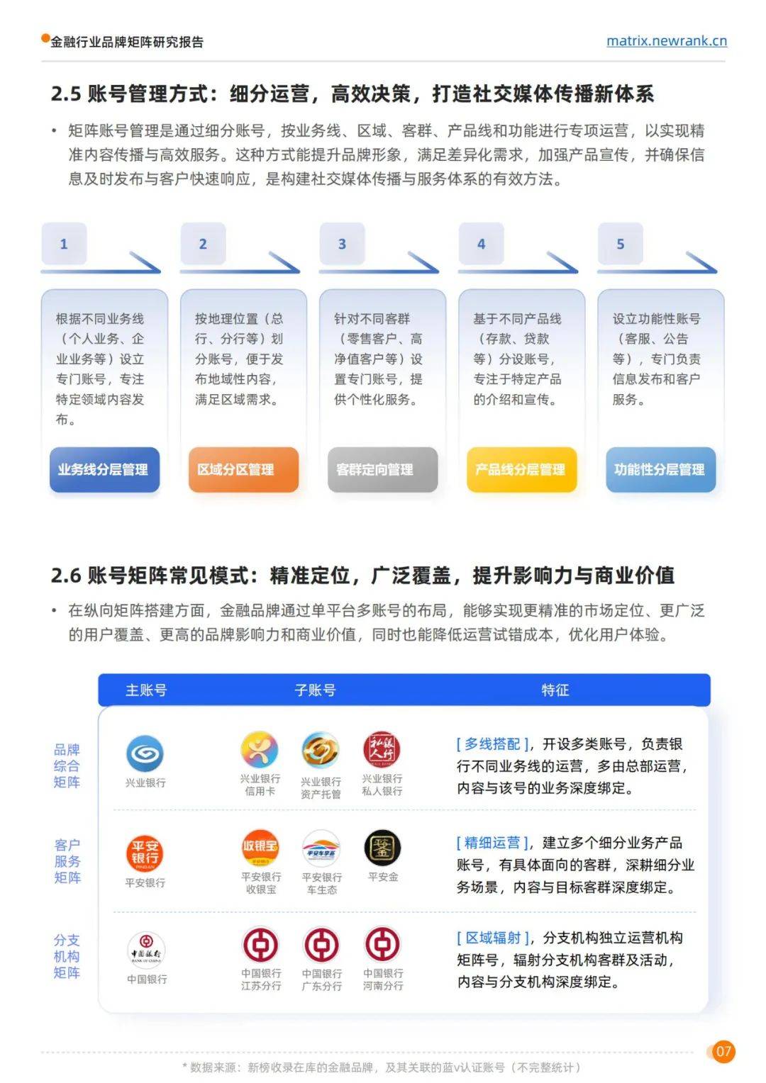 新榜矩阵通：2024年金融行业品牌矩阵研究报告，矩阵运营榜单