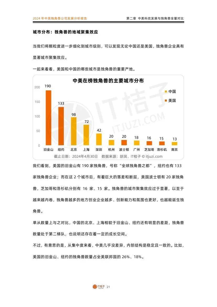 IT桔子：2024年中美独角兽公司数量对比，中美独角兽公司发展分析