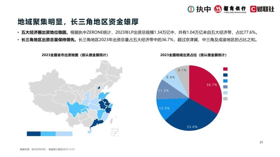 2024年中国私募股权市场出资人解读报告，浅析中国私募股权行业现状