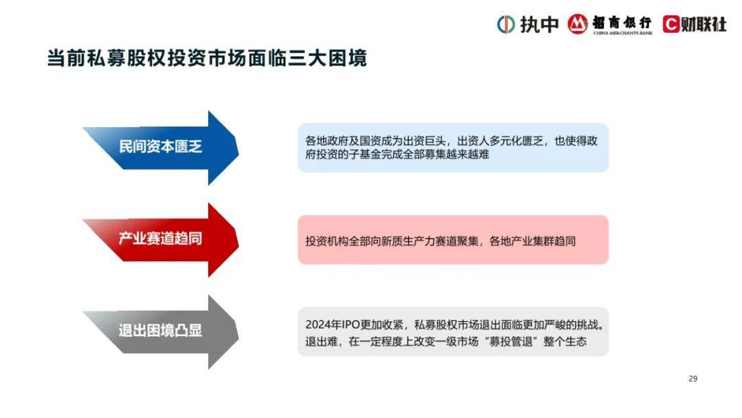 2024年中国私募股权市场出资人解读报告，浅析中国私募股权行业现状