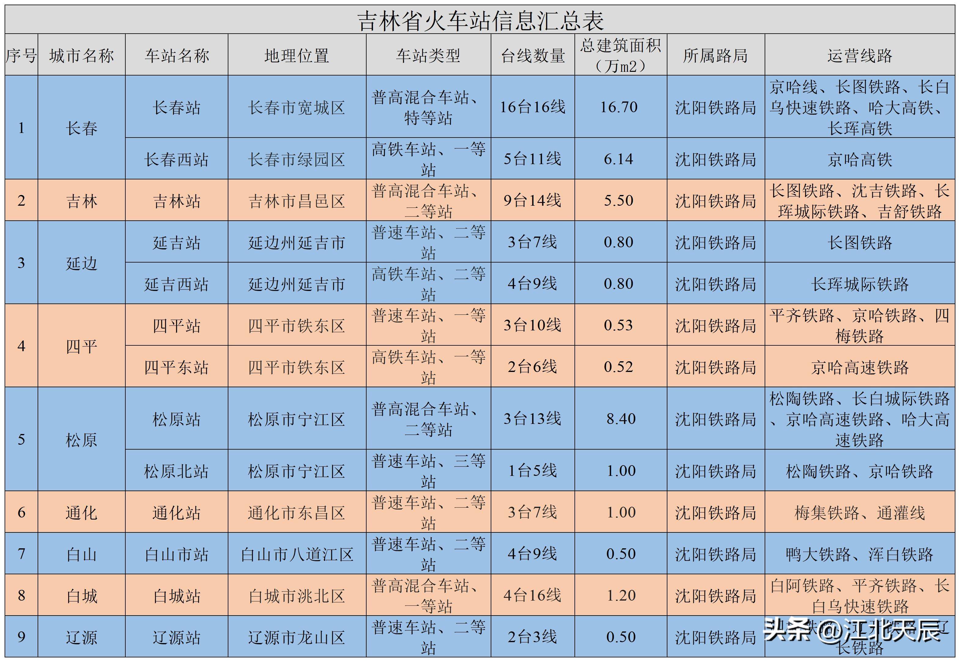 吉林火车站电话图片