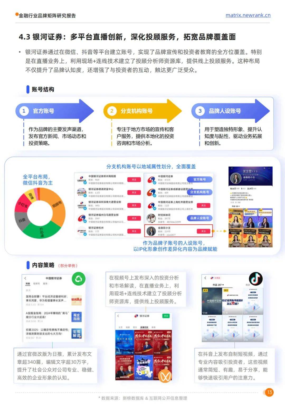 新榜矩阵通：2024年金融行业品牌矩阵研究报告，矩阵运营榜单